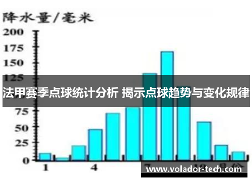 法甲赛季点球统计分析 揭示点球趋势与变化规律