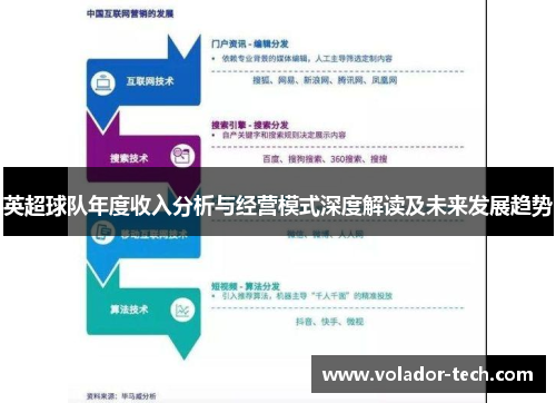 英超球队年度收入分析与经营模式深度解读及未来发展趋势