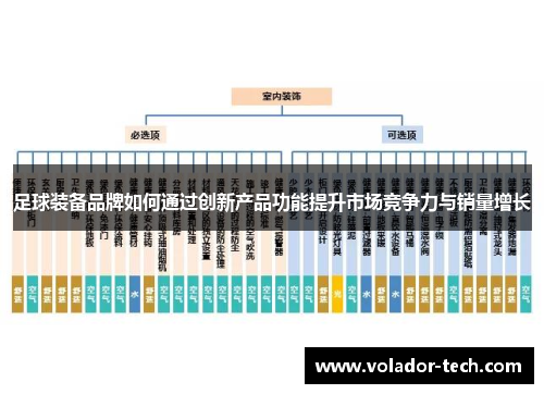 足球装备品牌如何通过创新产品功能提升市场竞争力与销量增长